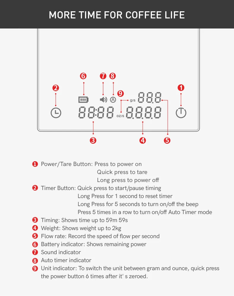 Timemore Black Mirror Basic 2.0 | The Precision Scale for Perfect Ratios